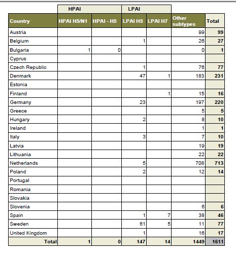 Name:  Wild Bird Tests 2010.jpg
Views: 31
Size:  43.4 KB