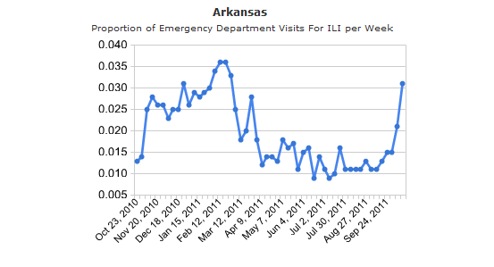 Name:  Arkansas ILI.png
Views: 21
Size:  18.6 KB