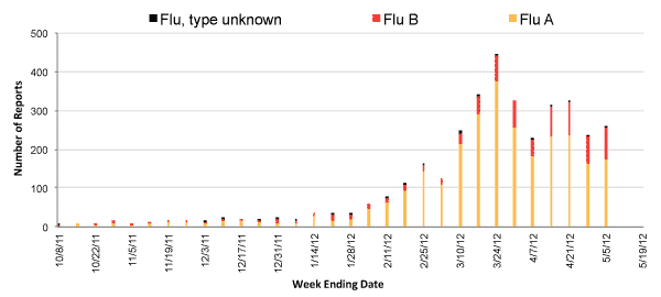 Name:  Week 18 NYS Isolates.png
Views: 216
Size:  5.0 KB