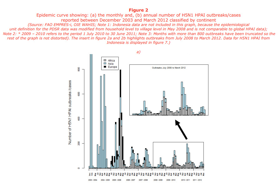 Name:  HPAI Outbreaks FAO 20120808.jpg
Views: 368
Size:  138.1 KB