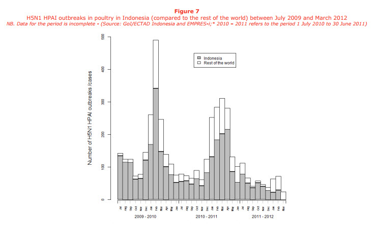 Name:  Indonesia H5N1 outbreaks FAO 20120808.jpg
Views: 413
Size:  55.1 KB