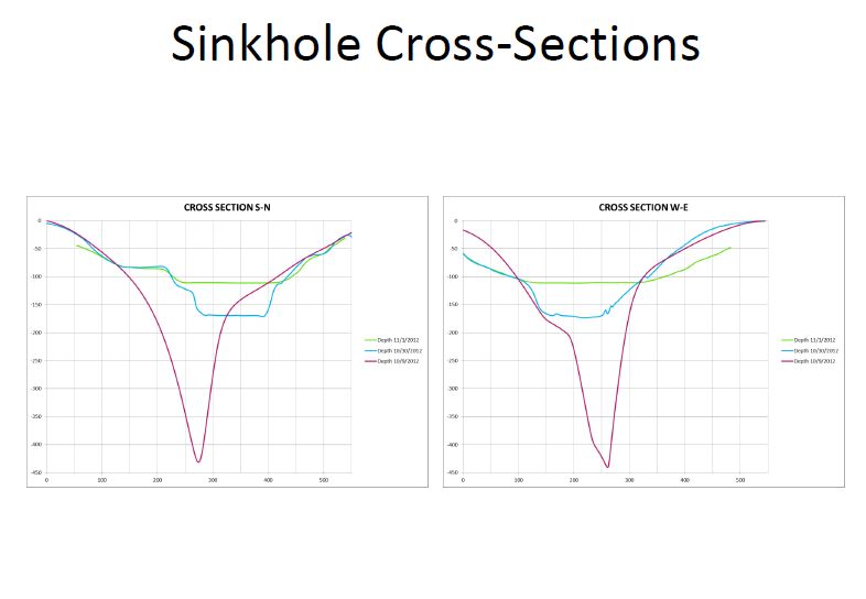 Name:  Sinkhole Cross-sections 11.13.12.jpg
Views: 1804
Size:  32.5 KB