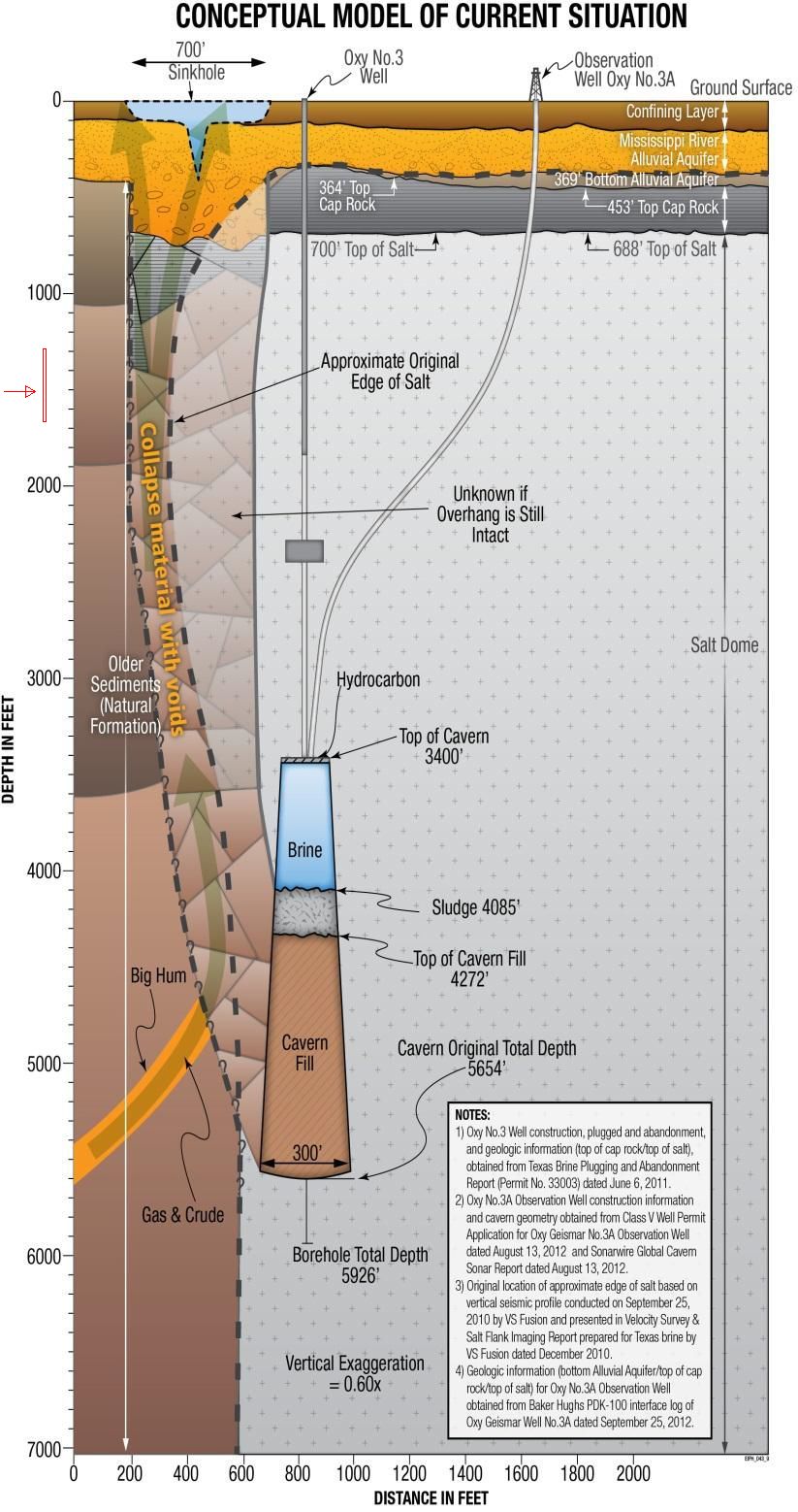 Name:  Sinkhole Salt Dome Cavern Updated R.jpg
Views: 1927
Size:  188.2 KB