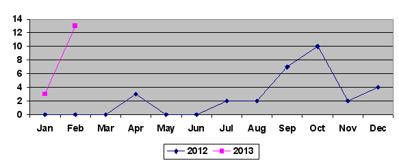 Name:  Guj.PNG
Views: 266
Size:  7.4 KB