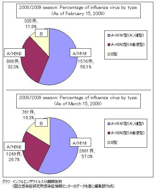 Name:  percentagebytype.JPG
Views: 655
Size:  53.6 KB