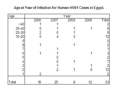 Name:  Egypt Age versus Year 20090405.jpg
Views: 239
Size:  34.0 KB