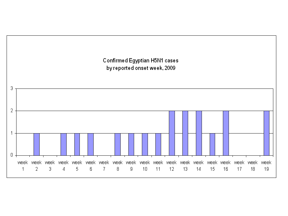 Name:  H5N1 histograms.png
Views: 314
Size:  4.8 KB