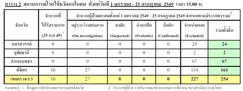 Name:  Phichit - 07 25 2006.JPG
Views: 232
Size:  47.0 KB