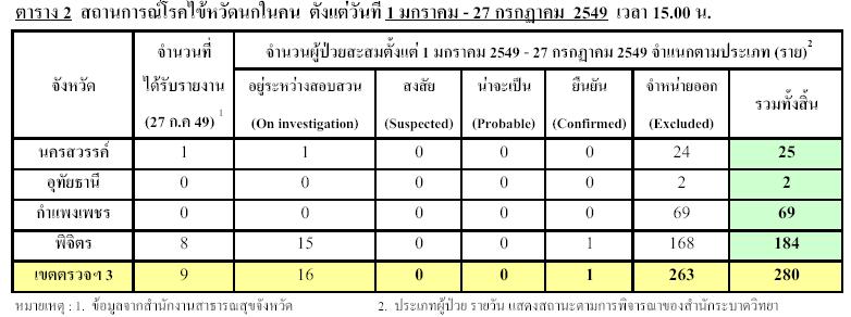 Name:  Phichit - 07 27 2006.JPG
Views: 337
Size:  54.5 KB