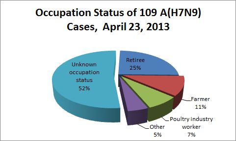 Click image for larger version
Name: Occupation Status Pie Chart 20130424.jpg
Views: 1
Size: 18.7 KB
ID: 668163
