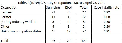 Click image for larger version
Name: Occupation Table.jpg
Views: 1
Size: 22.8 KB
ID: 668164