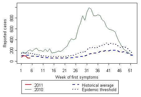 Click image for larger version
Name: PR Dengue.PNG
Views: 1
Size: 19.1 KB
ID: 665313