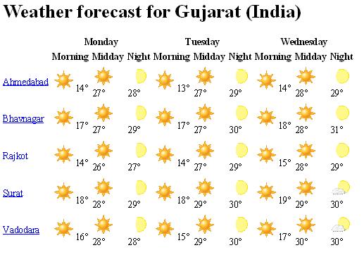 Click image for larger version
Name: weather Guj..JPG
Views: 1
Size: 36.6 KB
ID: 665047