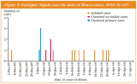 Click image for larger version
Name: Nipah Fig 2.PNG
Views: 1
Size: 84.3 KB
ID: 665281