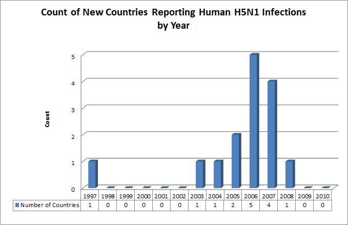 Click image for larger version
Name: Count of Countries 2010.jpg
Views: 1
Size: 31.2 KB
ID: 665244