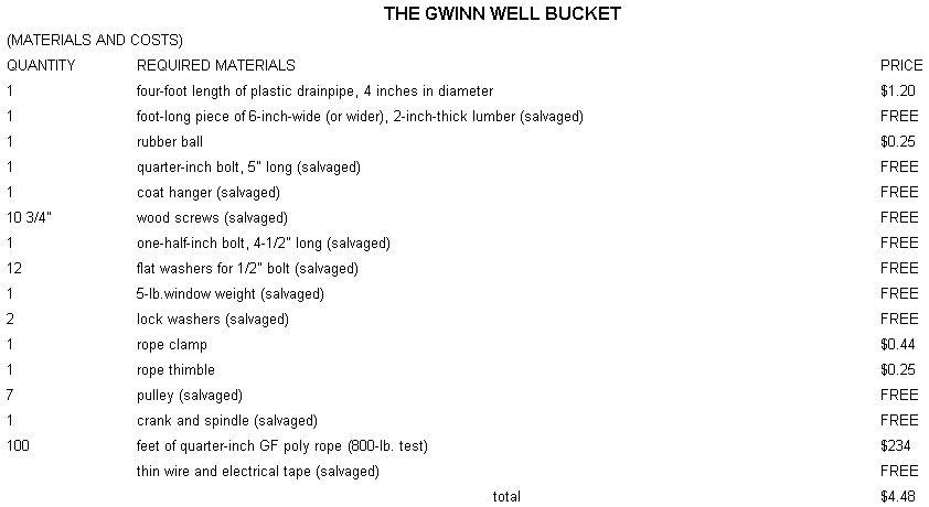 Click image for larger version
Name: well bucket.jpg
Views: 1
Size: 47.1 KB
ID: 664007