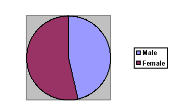 Click image for larger version
Name: gender.PNG
Views: 1
Size: 4.0 KB
ID: 652015