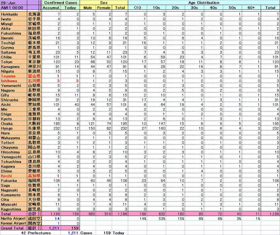 Click image for larger version
Name:	20090629table.GIF
Views:	1
Size:	136.4 KB
ID:	649827