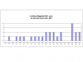 Click image for larger version

Name:	H5N1 histograms.png
Views:	222
Size:	4.7 KB
ID:	649552