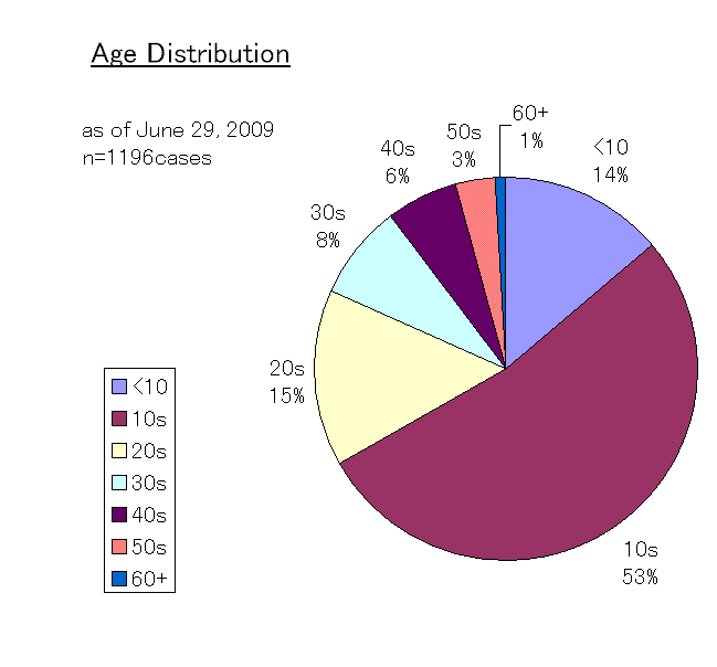 Click image for larger version
Name:	20090629age.GIF
Views:	1
Size:	9.6 KB
ID:	649746