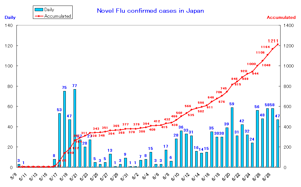 Click image for larger version
Name: 20090629all.GIF
Views: 1
Size: 16.3 KB
ID: 649826