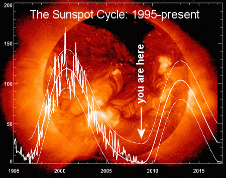 Click image for larger version
Name: solar chart.gif
Views: 1
Size: 117.0 KB
ID: 664307
