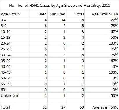 Click image for larger version
Name: Age Group Table 2011.jpg
Views: 3
Size: 31.1 KB
ID: 666567