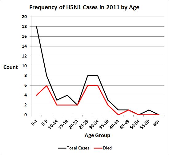 Click image for larger version
Name: Count by Age Group 2011.jpg
Views: 3
Size: 31.7 KB
ID: 666568