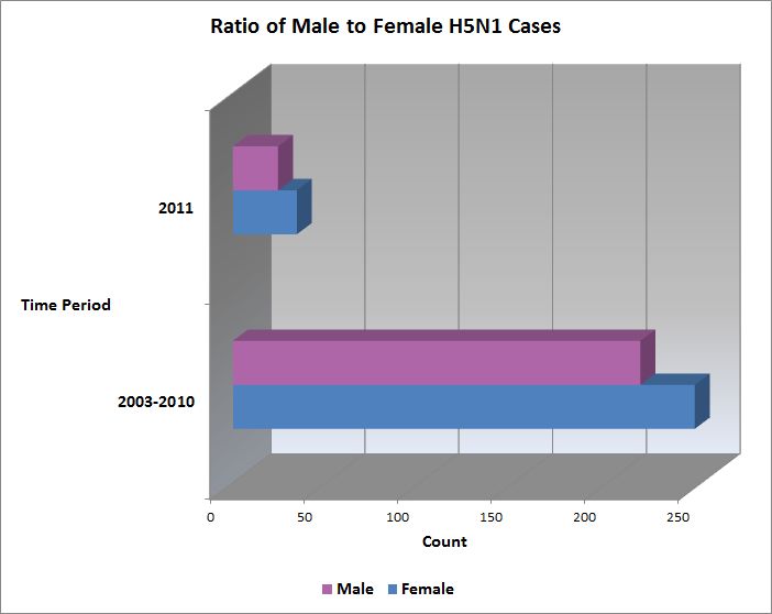 Click image for larger version
Name: Male Female Ratio 2011.jpg
Views: 3
Size: 24.3 KB
ID: 666569