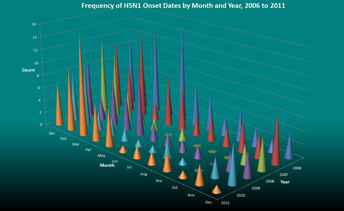 Click image for larger version
Name: Onset Dates 2006 2011.jpg
Views: 3
Size: 71.3 KB
ID: 666570