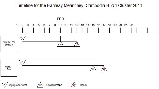 Click image for larger version
Name: Cambodia Cluster 1.jpg
Views: 3
Size: 18.0 KB
ID: 666571