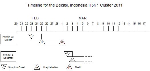 Click image for larger version
Name: Bekasi cluster 2.jpg
Views: 3
Size: 16.9 KB
ID: 666572