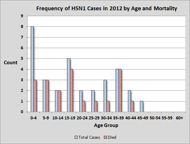 Click image for larger version
Name: Age group Graph.jpg
Views: 1
Size: 63.9 KB
ID: 668040