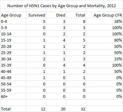 Click image for larger version
Name: Age Table.jpg
Views: 1
Size: 57.2 KB
ID: 668041