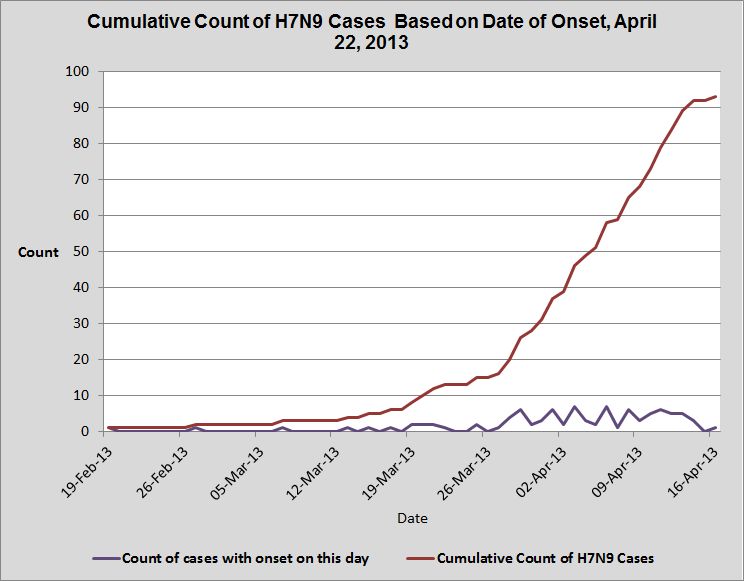 Click image for larger version
Name: 1. Cumulative cases H7N9.jpg
Views: 1
Size: 42.2 KB
ID: 668154
