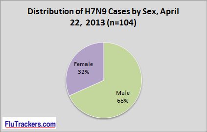 Click image for larger version
Name: 3. Gender Breakdown 20130422.jpg
Views: 1
Size: 11.5 KB
ID: 668156
