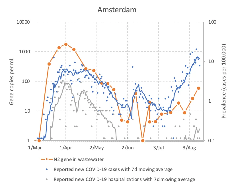 200812-rioolwater-Amsterdam.png