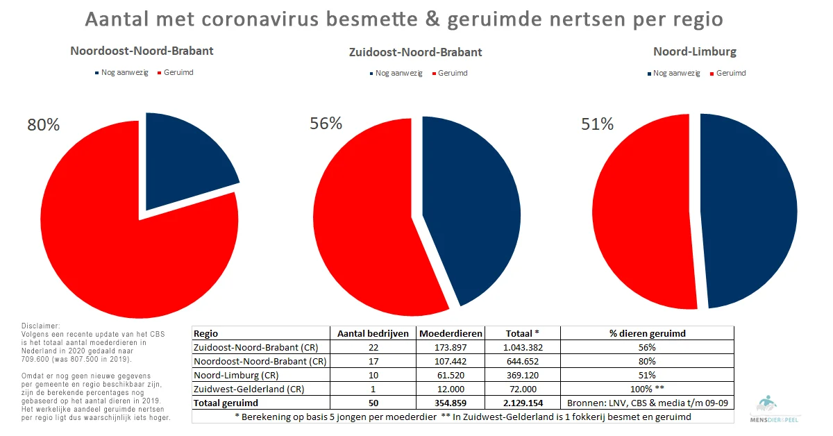 aantal nertsen corona.png