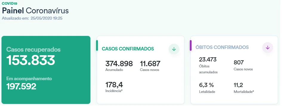 casos_25-05.webp