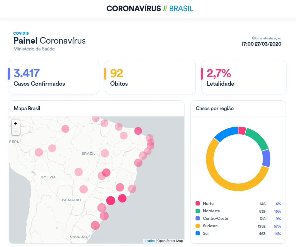 casos_27-03.webp