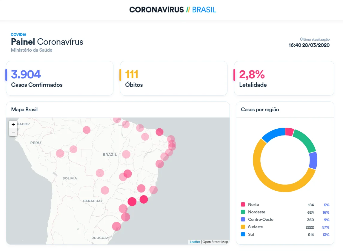 casos_28-03.webp