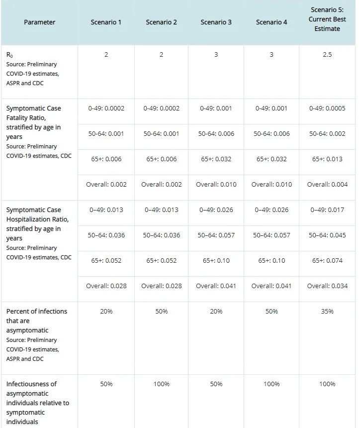 Click image for larger version  Name:	cdcscenarios.PNG Views:	12 Size:	83.6 KB ID:	864348
