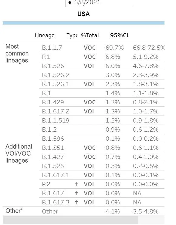 cdcvariantsmay821.webp