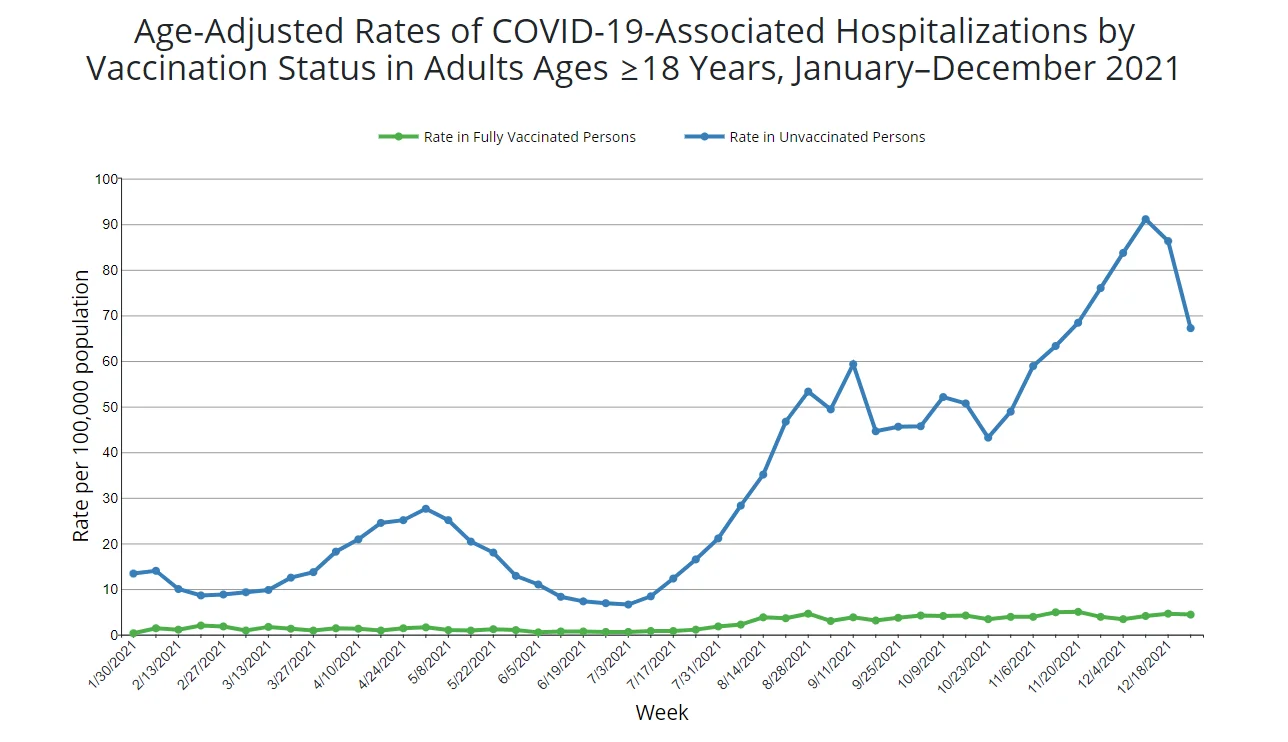 cdcvaxhospital2021.webp