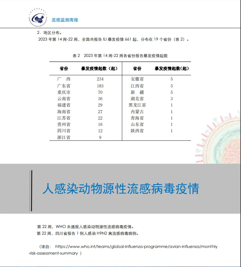 Click image for larger version  Name:	chinaflureporth9n2case.png Views:	1 Size:	161.4 KB ID:	975390