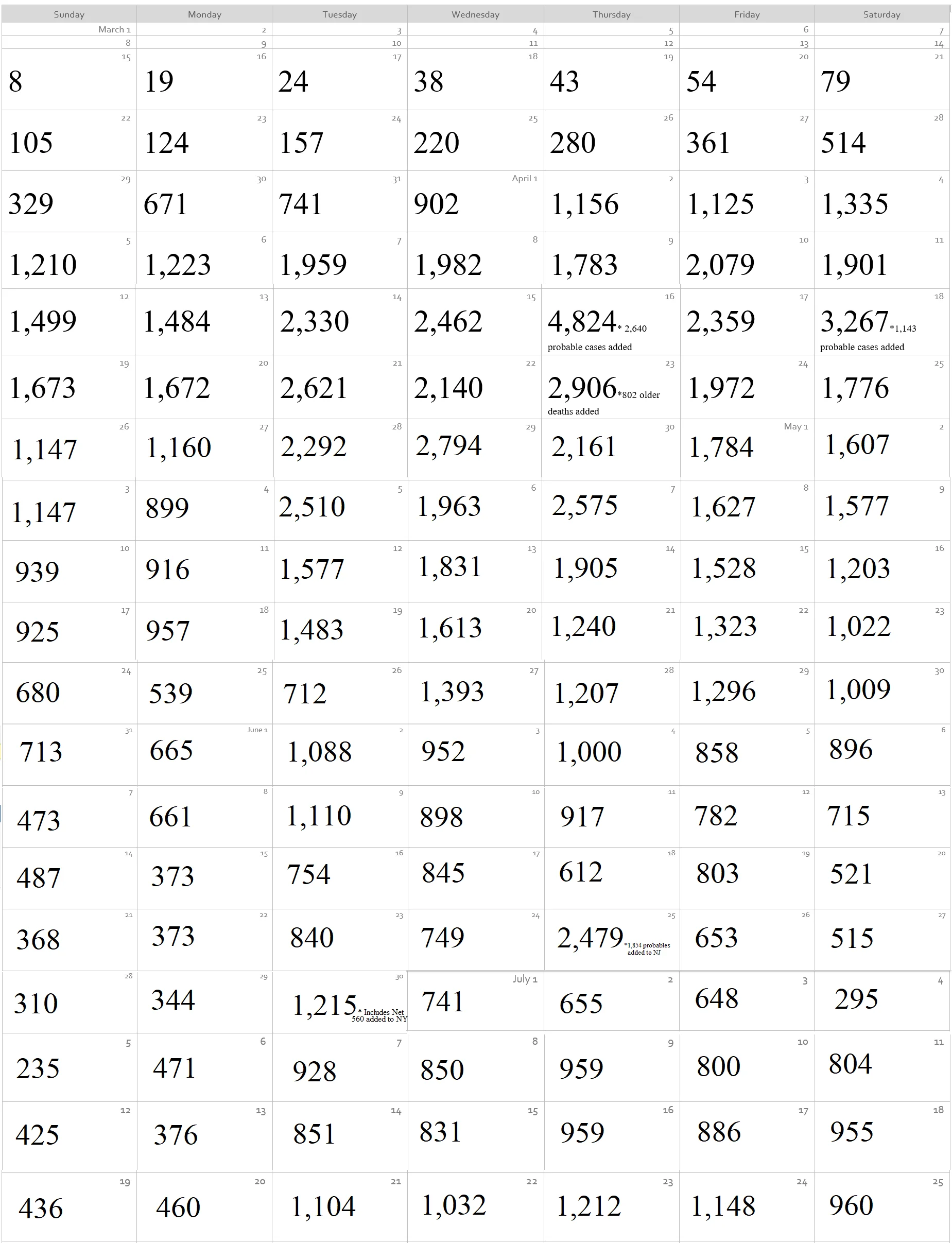 Coronavirus Calendar.webp