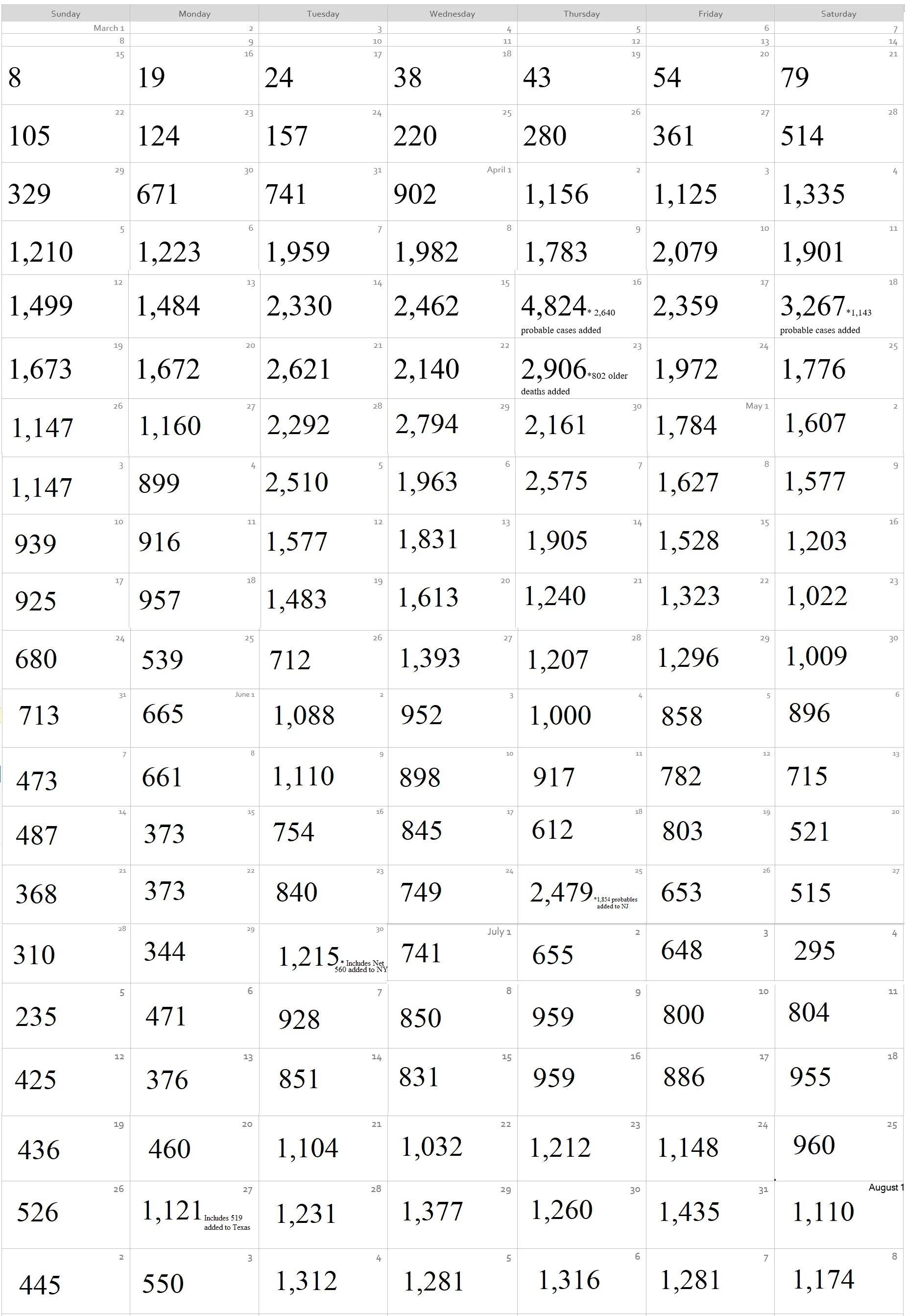 Coronavirus Calendar.webp