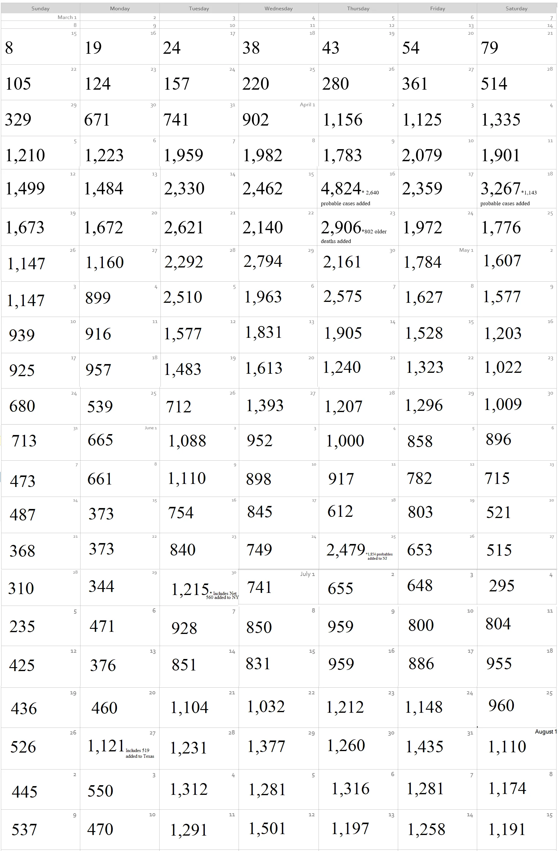 Coronavirus Calendar.webp