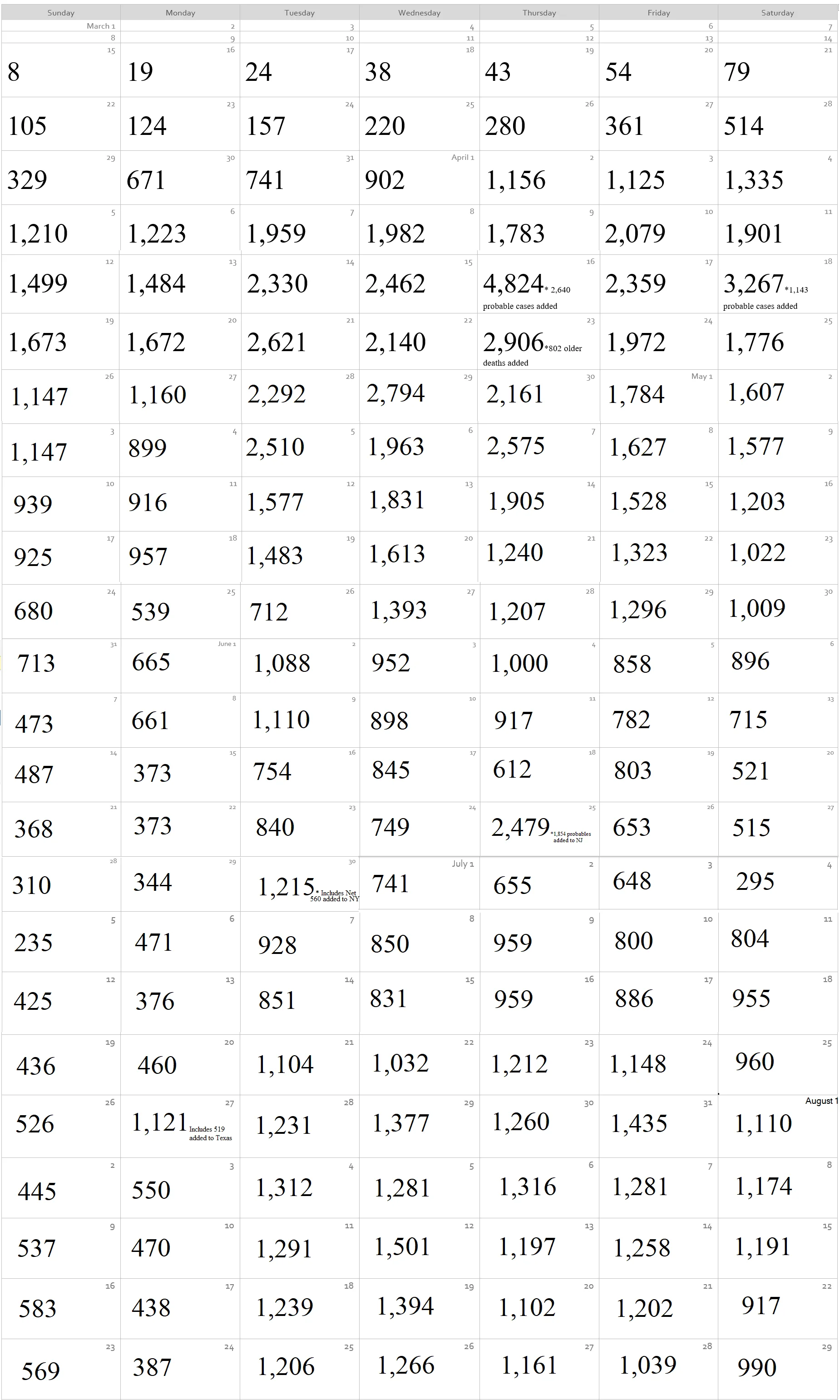 Coronavirus Calendar.webp