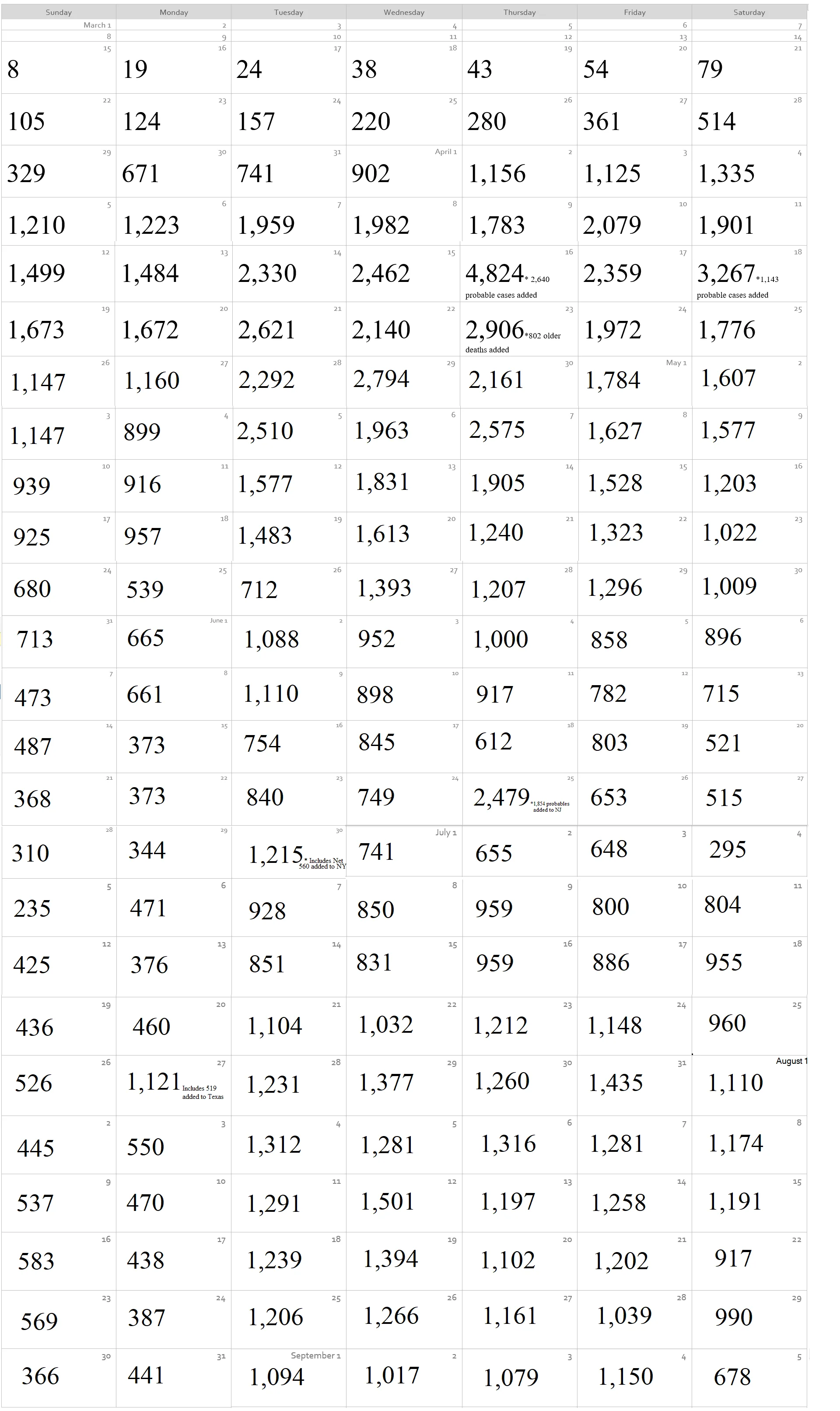 Coronavirus Calendar.webp